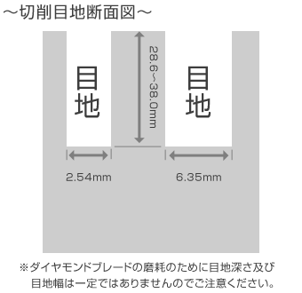 切削目地断面図